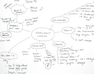 Mind-maps make introductions easy